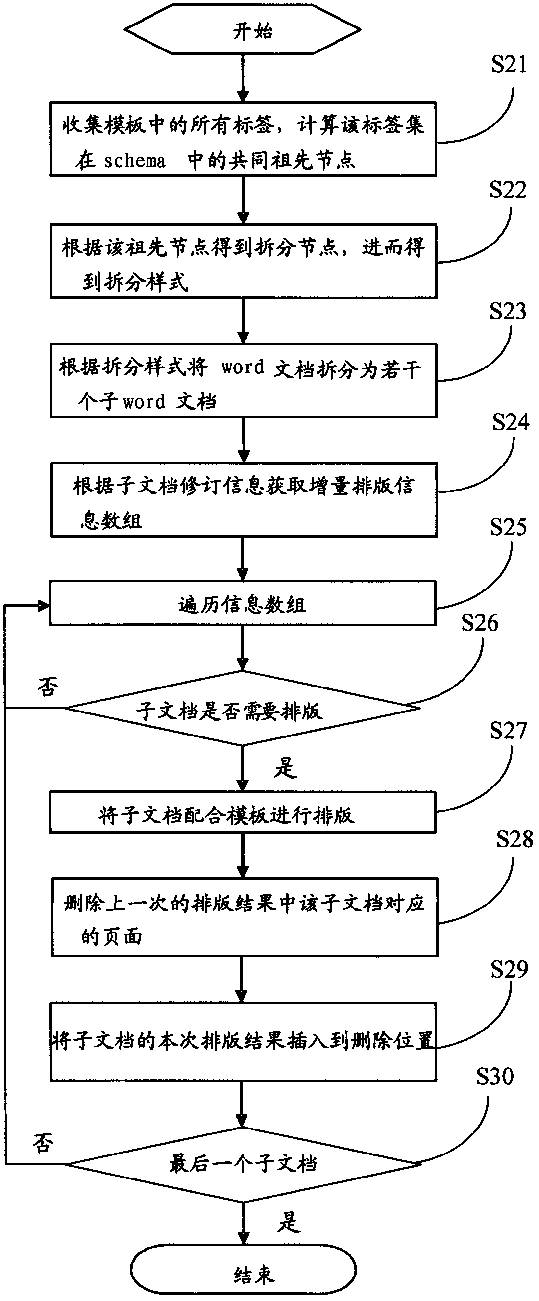 Method and device for typesetting repeatedly