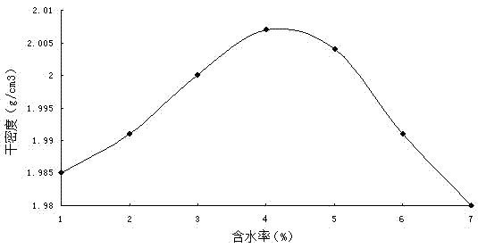 Preparation method of emulsified asphalt cold recycling asphalt mixture