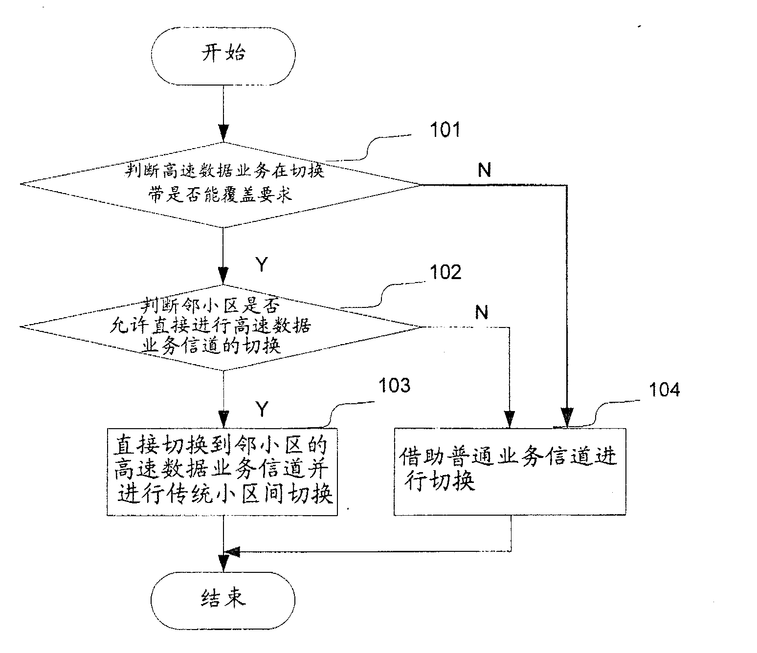 Networking switching method and device in wireless communication system