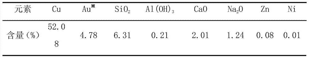 Method for producing high-purity gold and copper sulphate from gold-bearing copper sludge