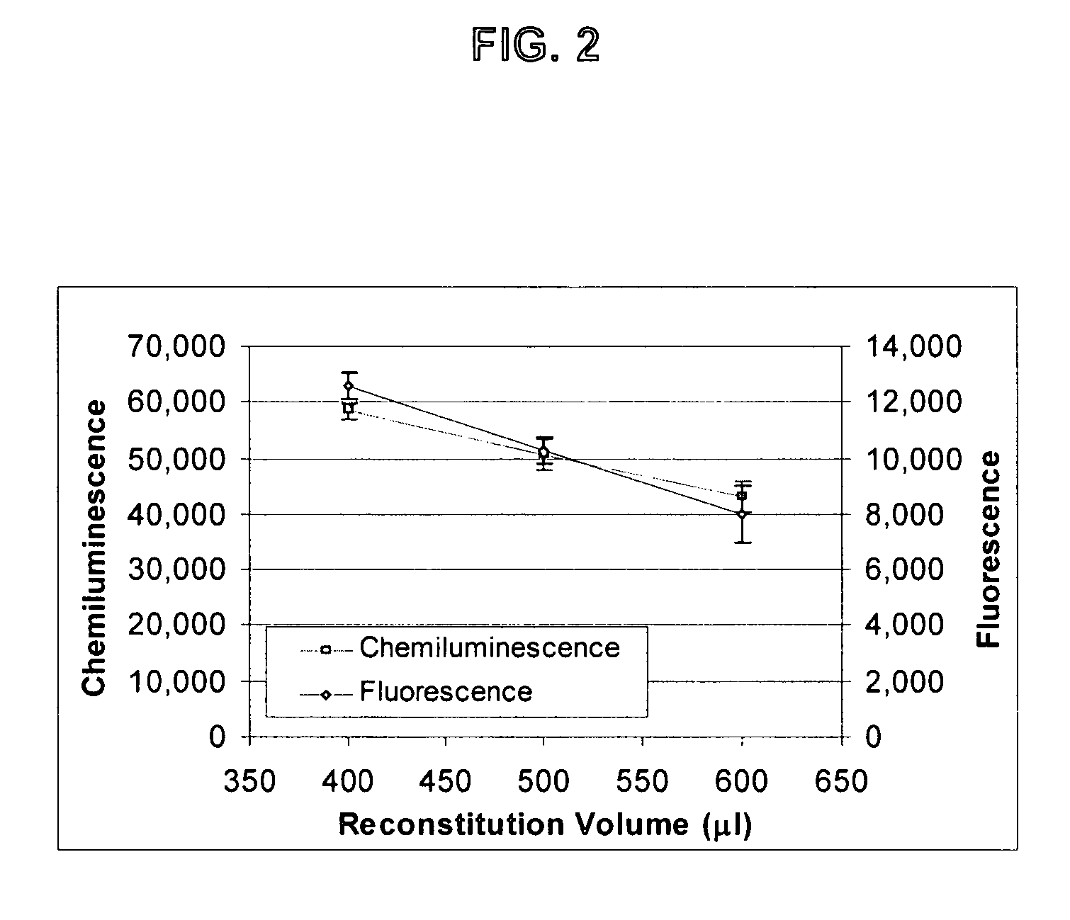 Lateral flow assay and device using magnetic particles