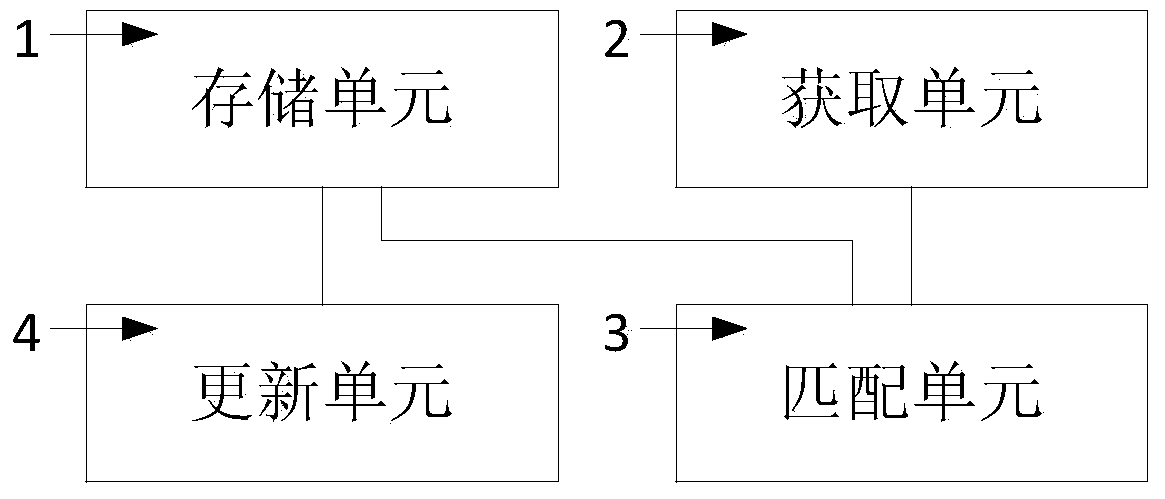 A charging platform update method and system