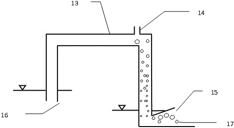 Gas supply device of multi-tube non-wheel pump