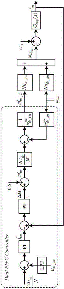 Low order circulation suppression method for modular multilevel converters