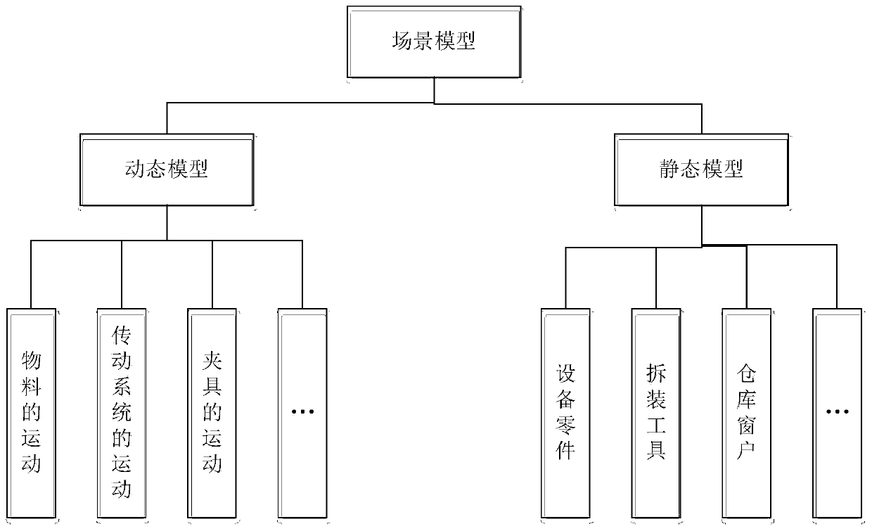 Three-dimensional simulation method and system based on virtual reality