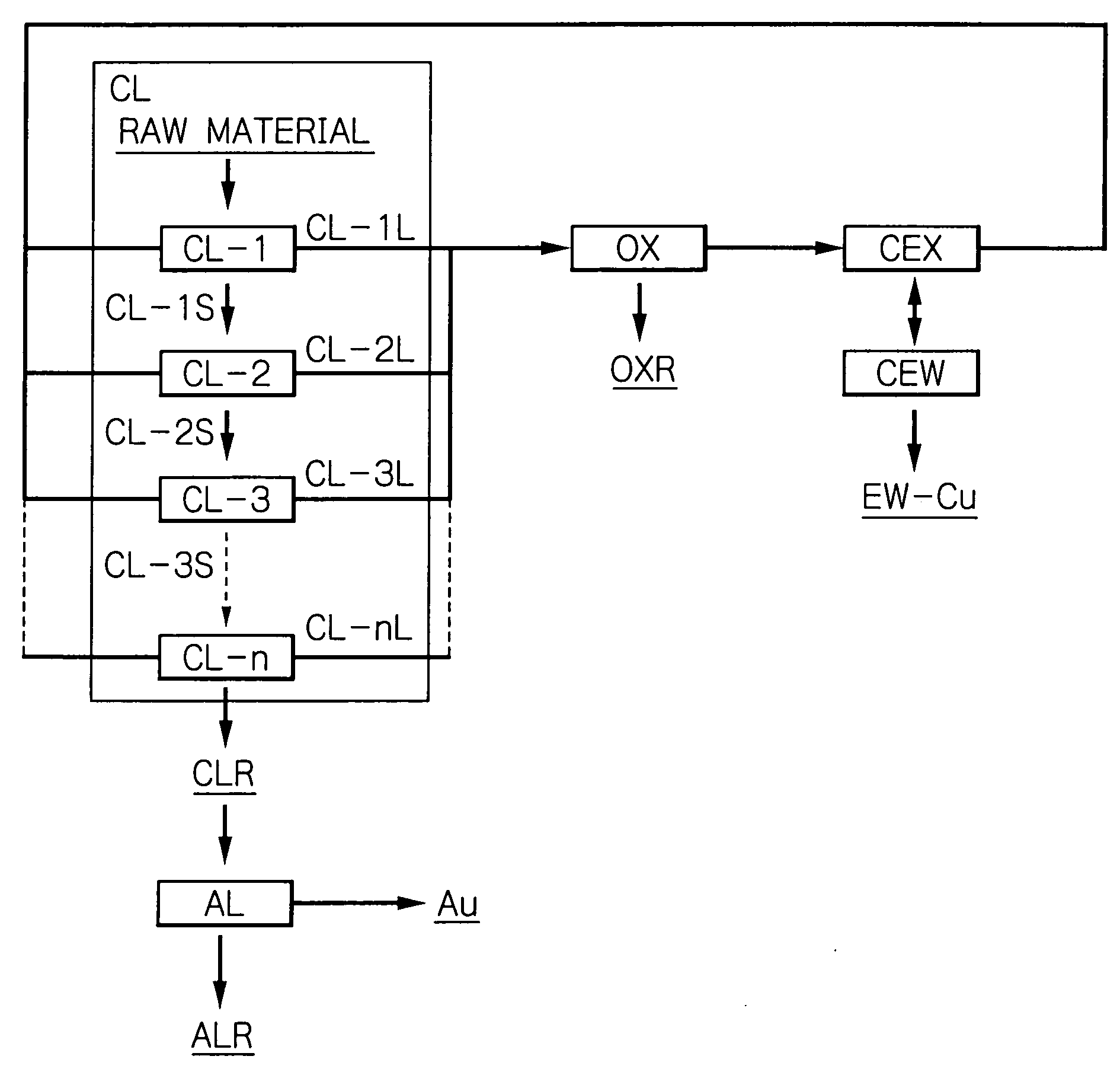 Method for recovering metal from ore