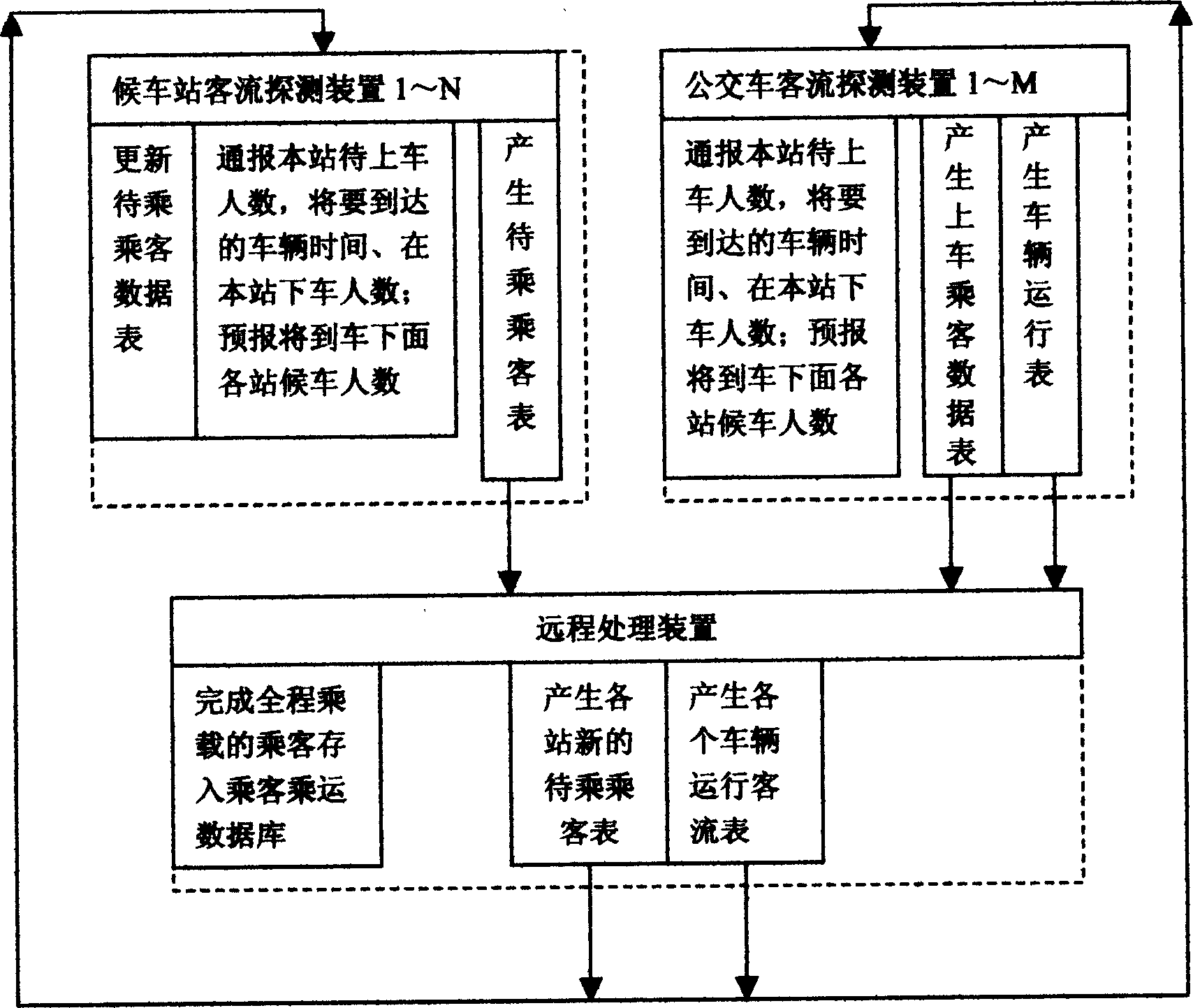 Method and device for monitoring public communication passenger flow using network remote observation