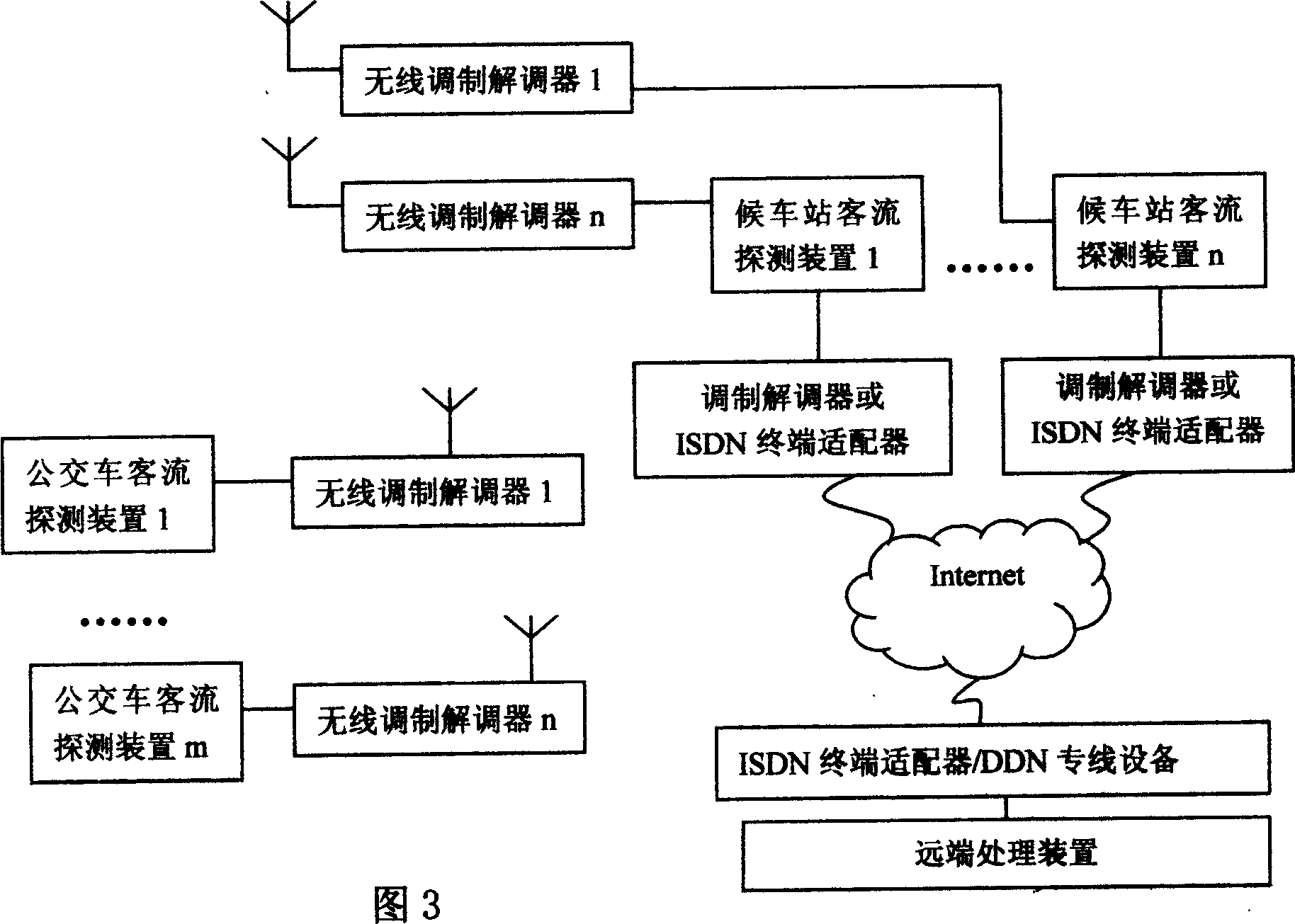 Method and device for monitoring public communication passenger flow using network remote observation