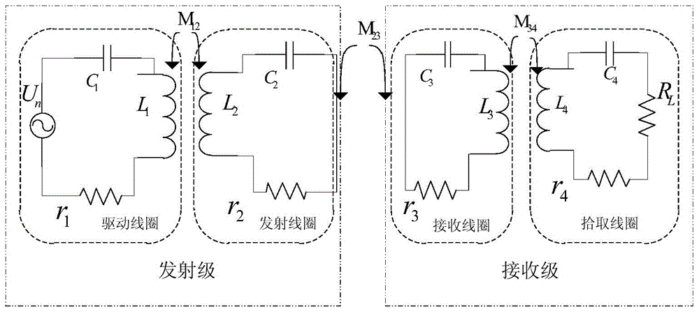 Mobile self-adaption energy and information synchronization wireless transmission method and transmission device