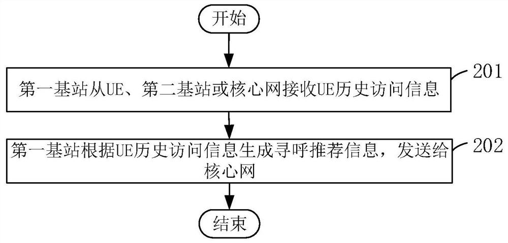 Method and device for supporting paging optimization