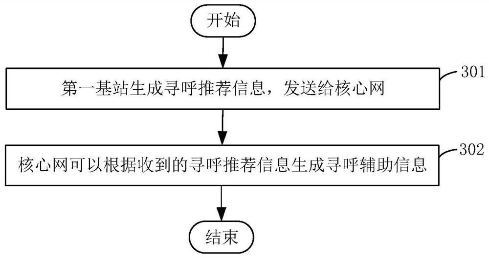 Method and device for supporting paging optimization