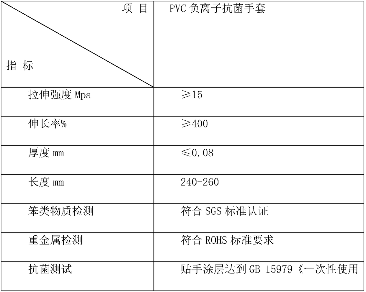 pvc negative ion antibacterial gloves and its production process