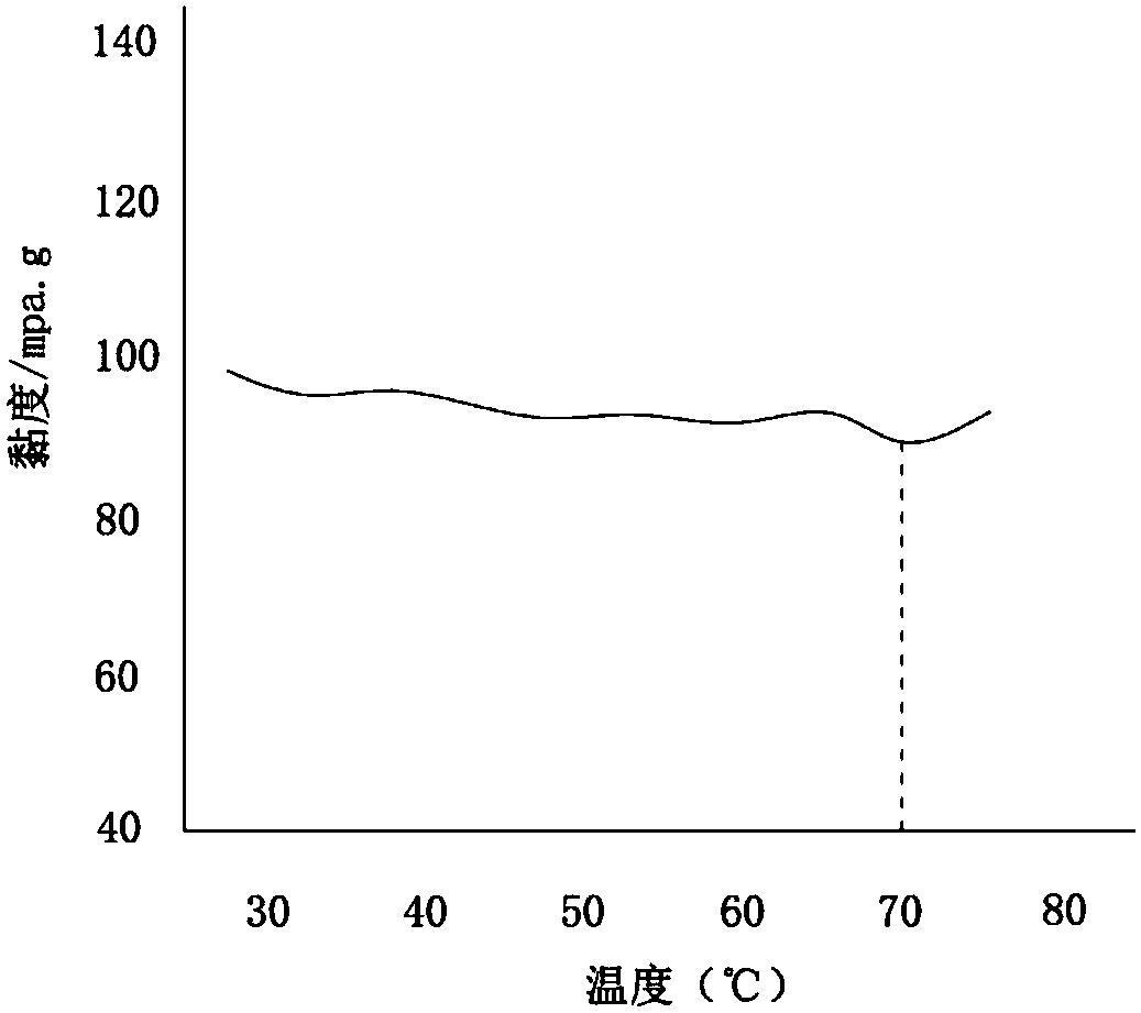 pvc negative ion antibacterial gloves and its production process