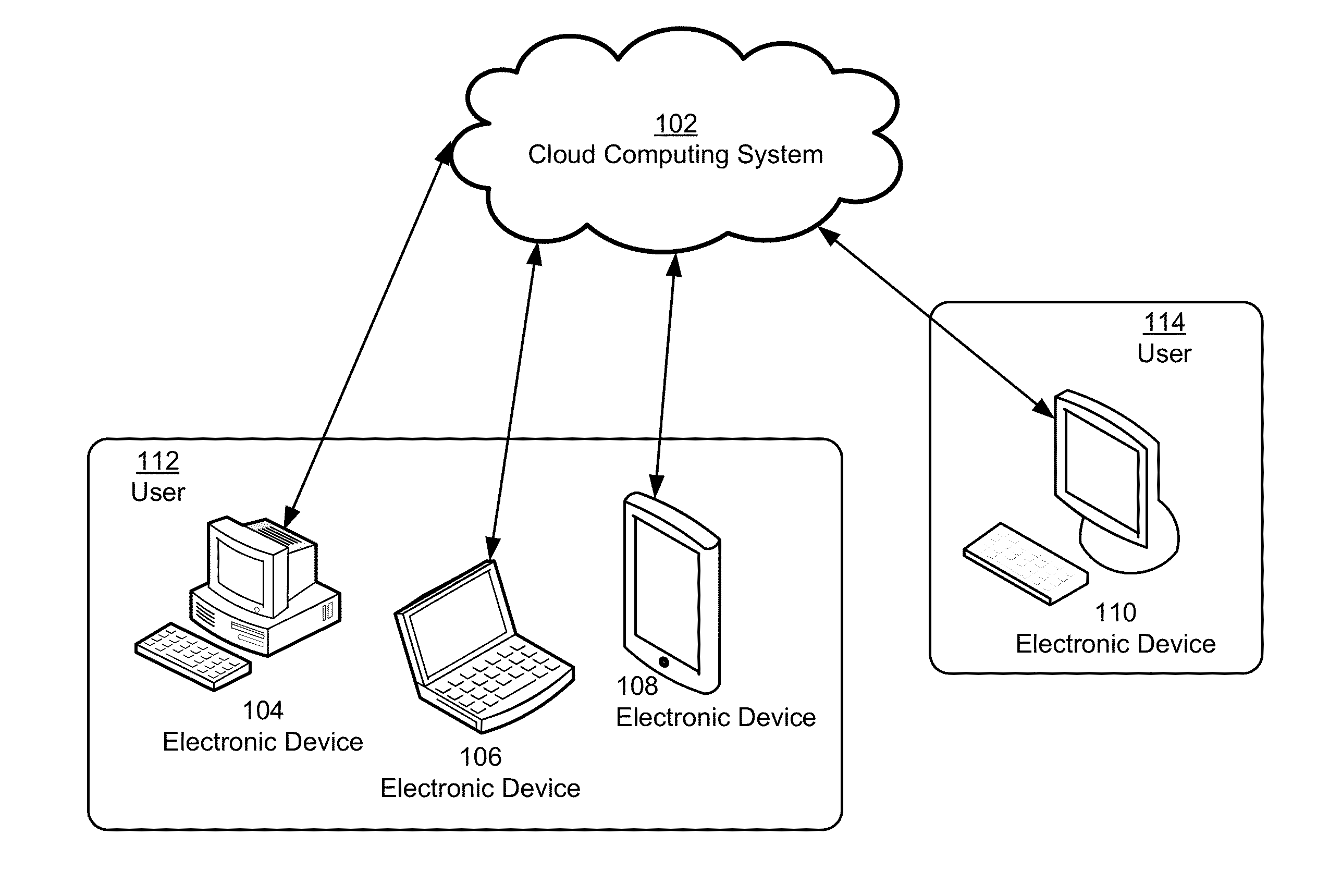 Sharing and synchronizing data across users of cloud computing systems