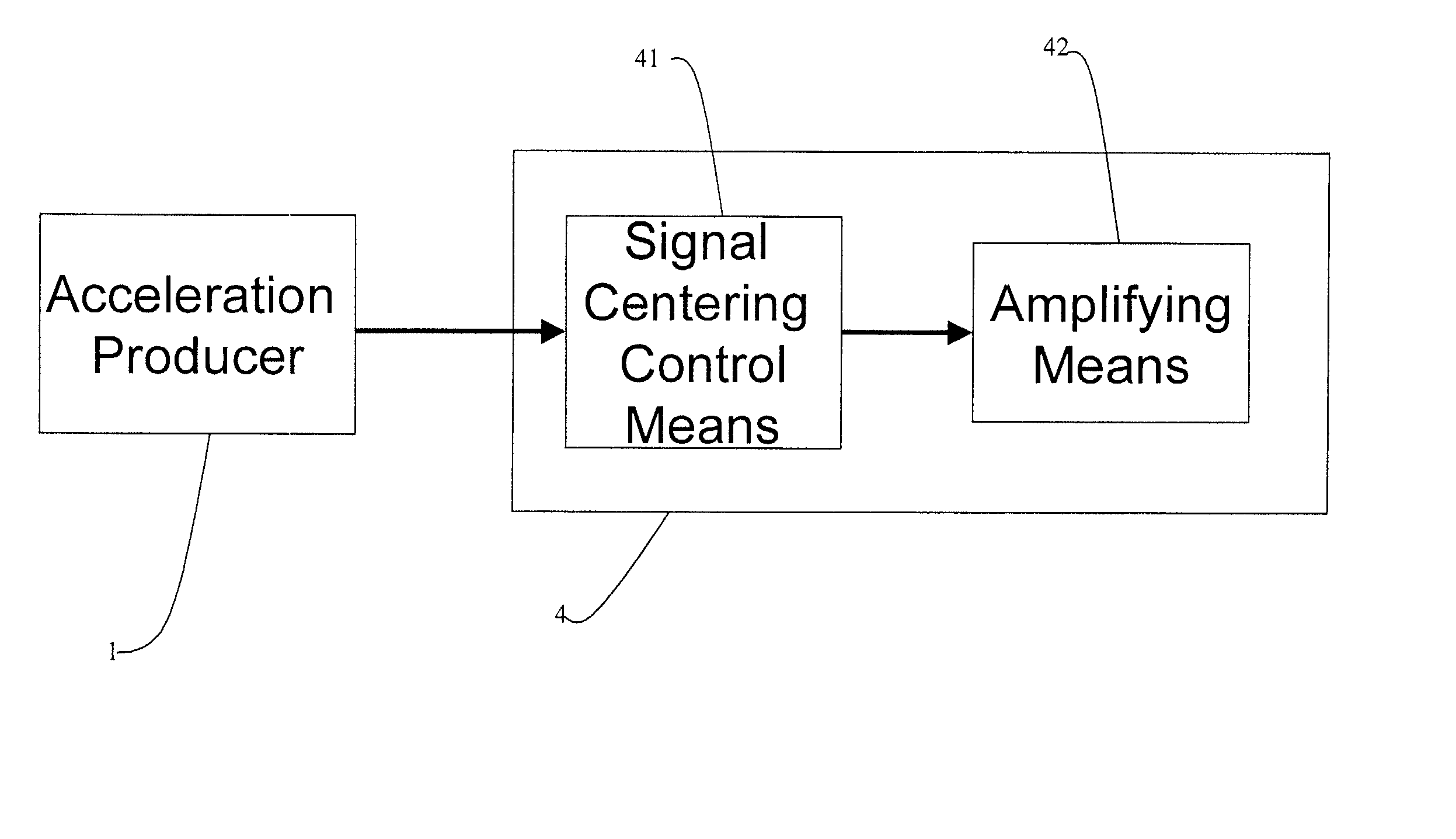 Acceleration signal amplifier with signal centering control technology