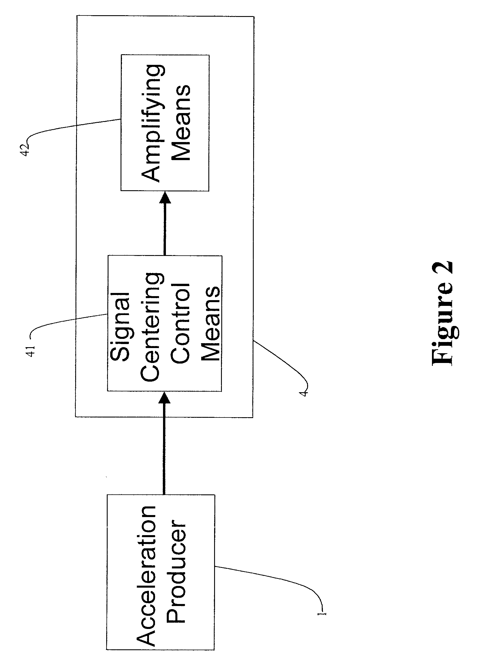 Acceleration signal amplifier with signal centering control technology