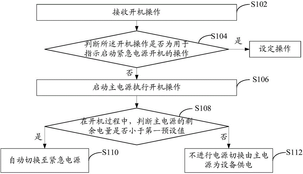 Power supply switching method and apparatus