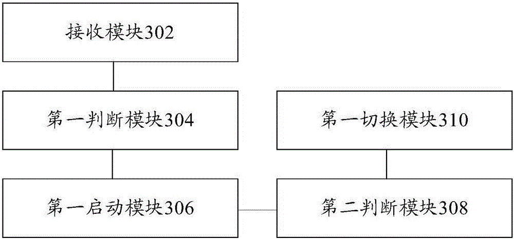 Power supply switching method and apparatus