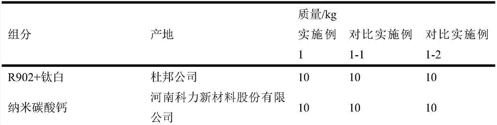 PVC furniture film water-based foaming ink and preparation method thereof