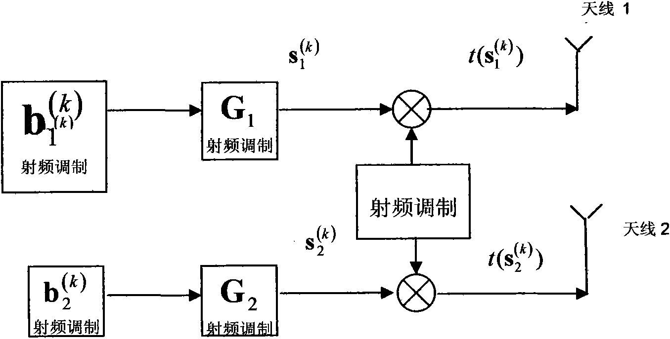 Uplink MIMO-LDPC modulation and demodulation system