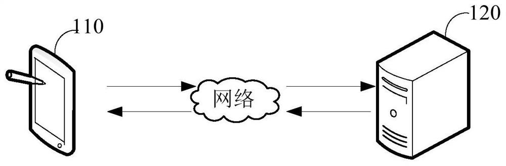 Image display adjusting method and device and electronic equipment