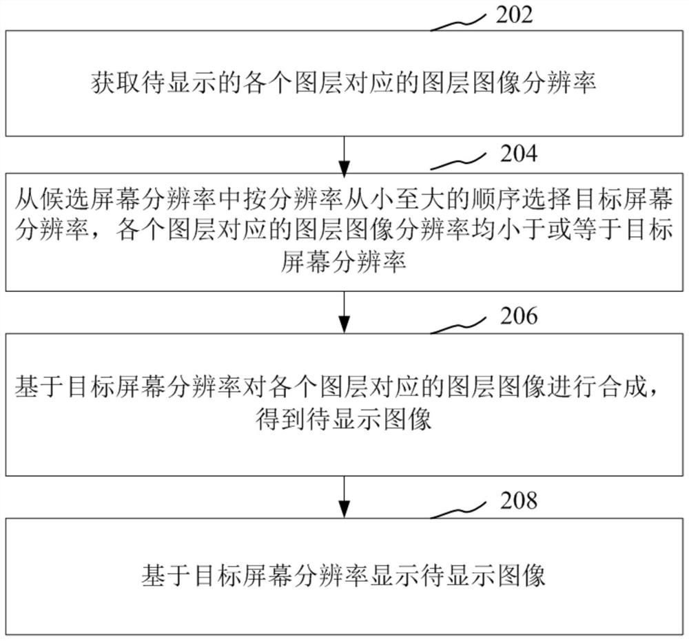 Image display adjusting method and device and electronic equipment