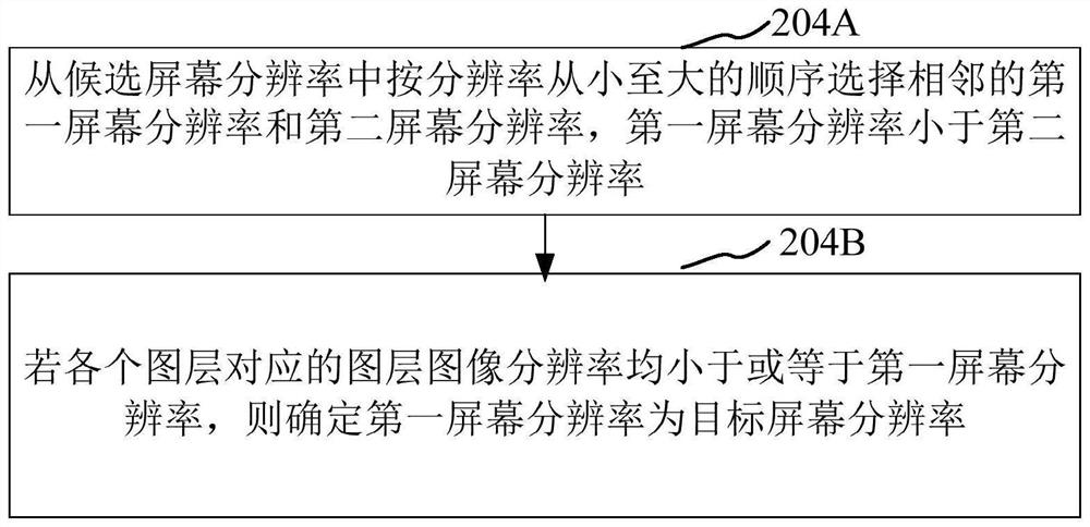 Image display adjusting method and device and electronic equipment