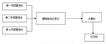 Stone shallow hole blasting control method applied in town