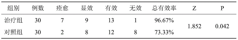 Traditional Chinese medicine preparation for treating migraine and preparation method thereof