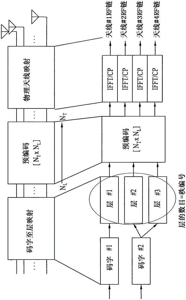 Uplink signal transmission and reception using an optimized rank 3 codebook