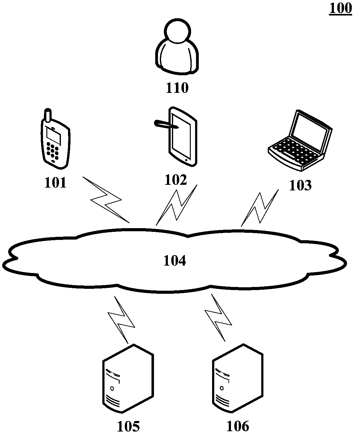 Method and device for generating virtual animation expressions