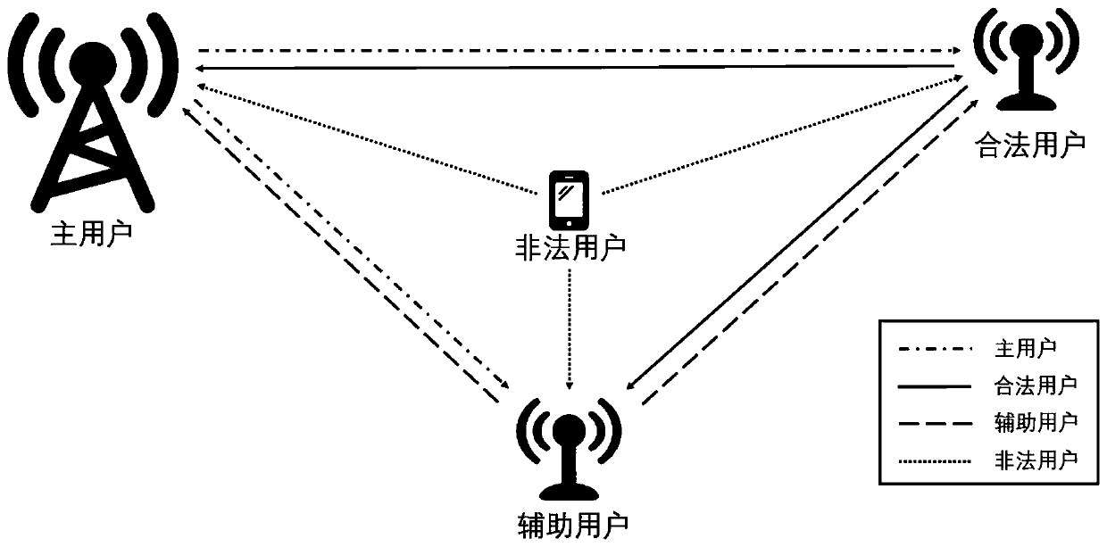 Method and device for detecting eavesdropping pilot frequency in channel training process