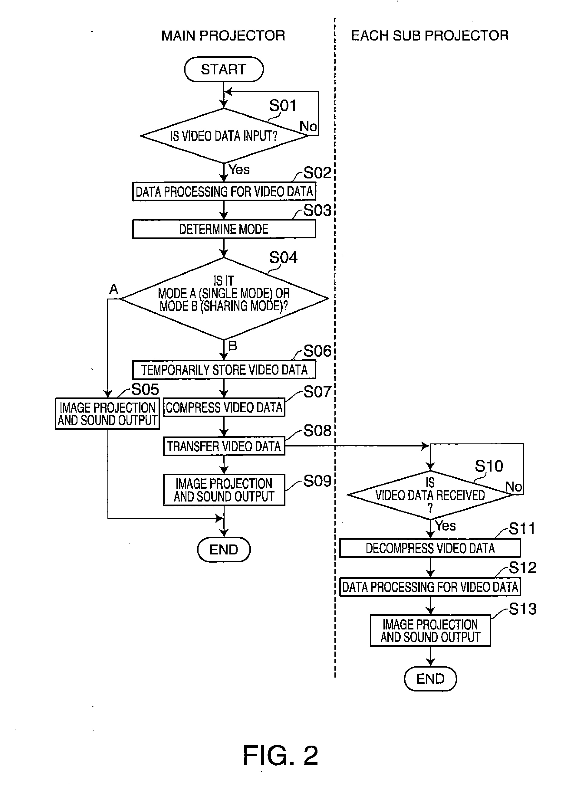Projector, projector system, data output method of projector, and data output method of projector system