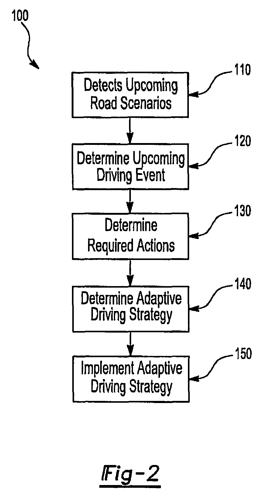 System for producing an adaptive driving strategy based on emission optimization