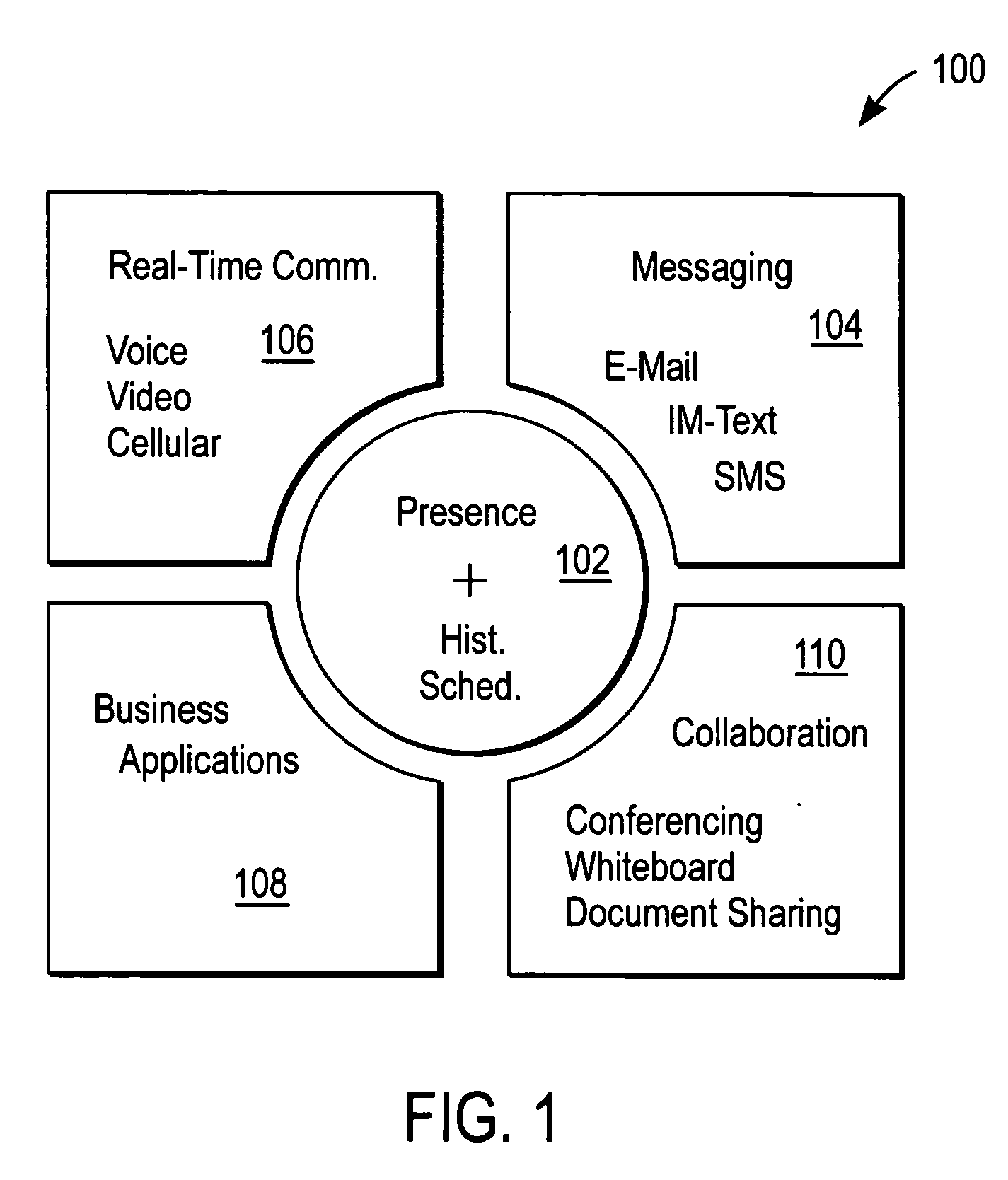 System and method for predicting availability