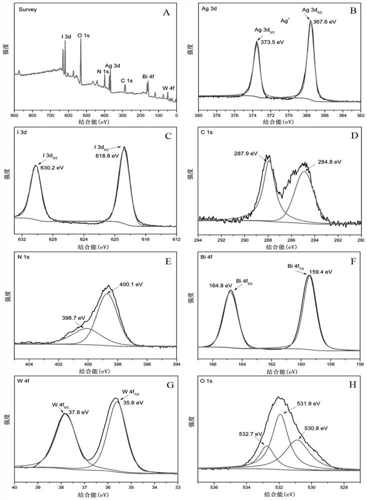 All-solid silver iodide/carbon nitride/bismuth tungstate double z-type ternary heterojunction photocatalyst and its preparation method and application