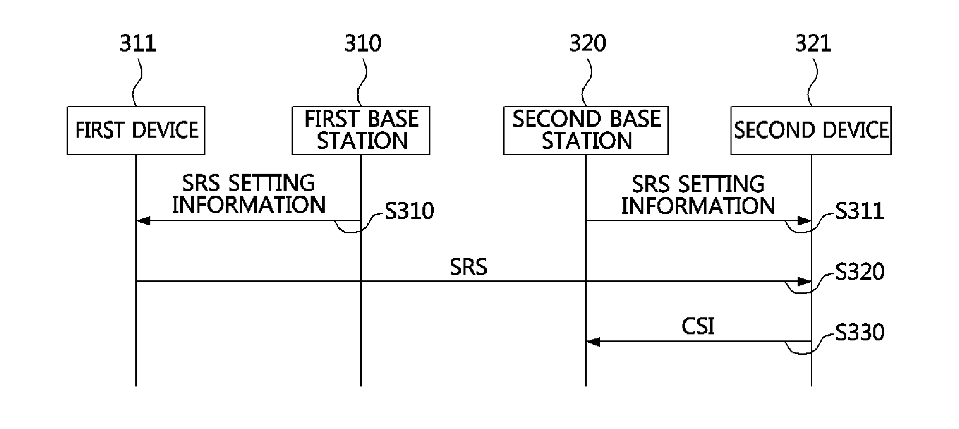 Method of device-to-device communication in wireless mobile communication system