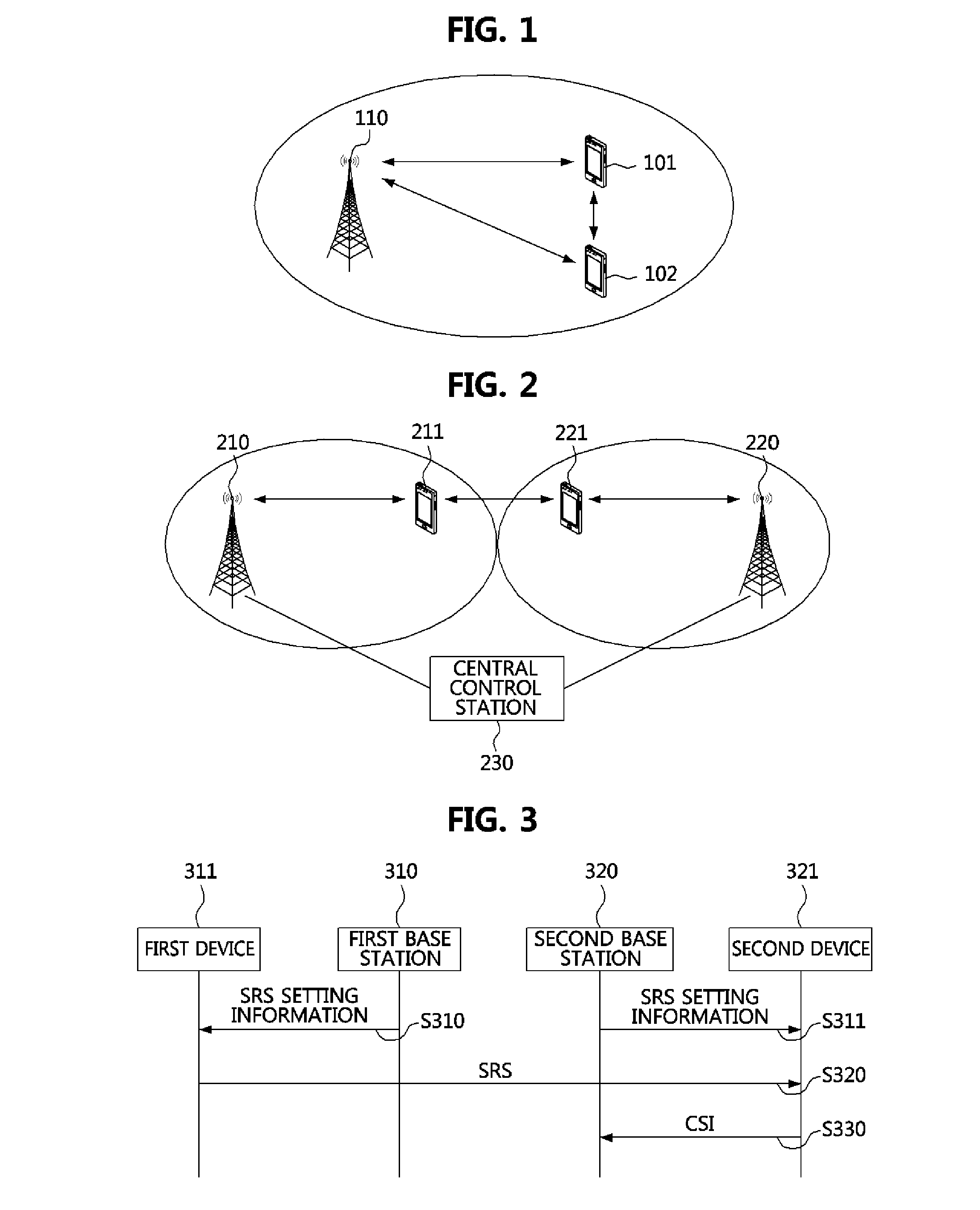 Method of device-to-device communication in wireless mobile communication system
