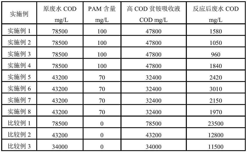 Method and system for recovering ammonia from nitrile-containing organic wastewater