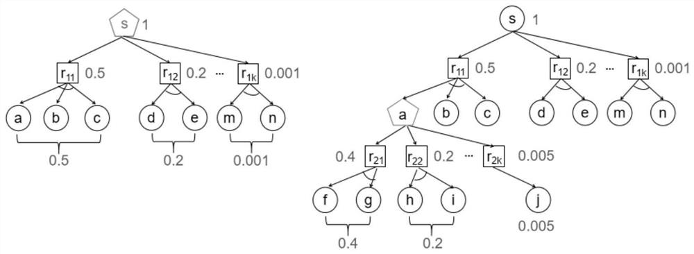 Biological inverse synthesis method and system combined with AND-OR tree and single-step reaction rule prediction