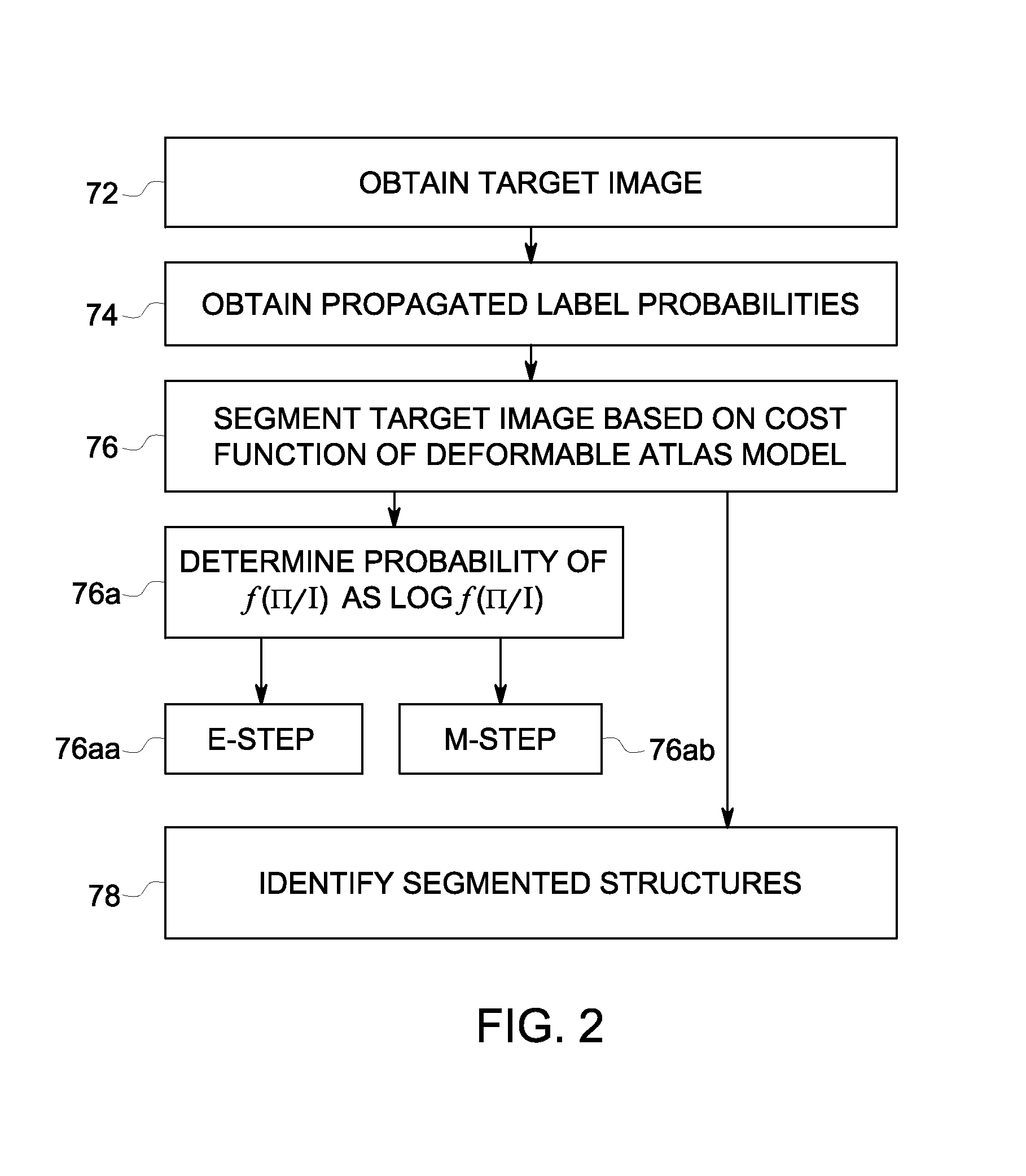 Systems and methods for image segmentation using a deformable atlas