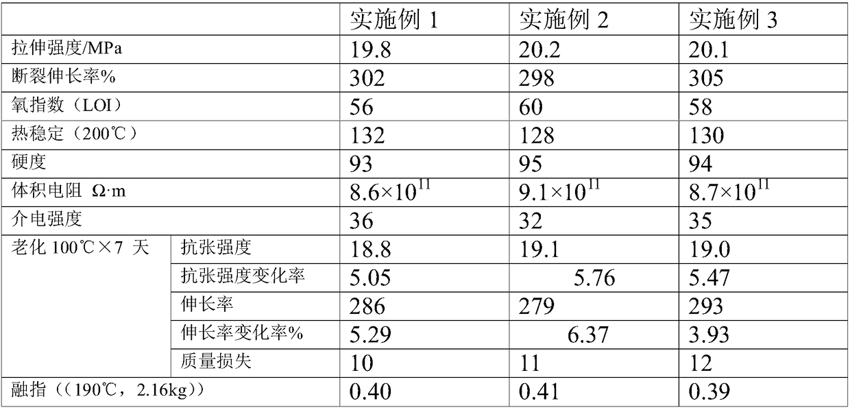 Crosslinkable polyethylene insulation material for high voltage direct current cable and preparation method thereof