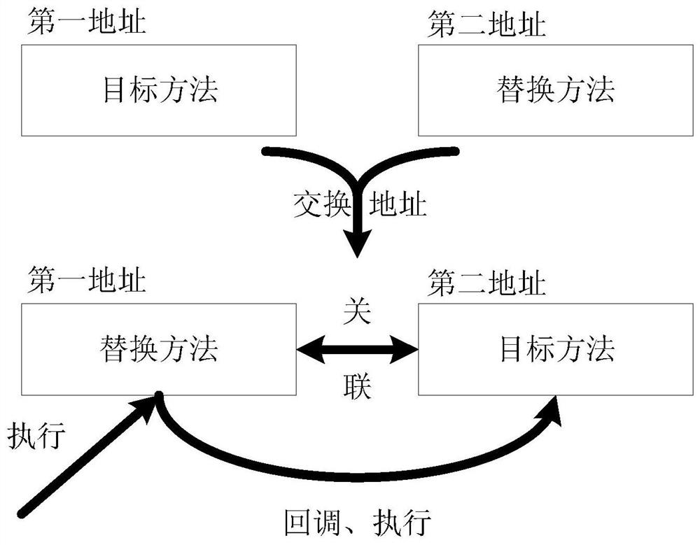 Applied function extension method, device, terminal equipment and storage medium