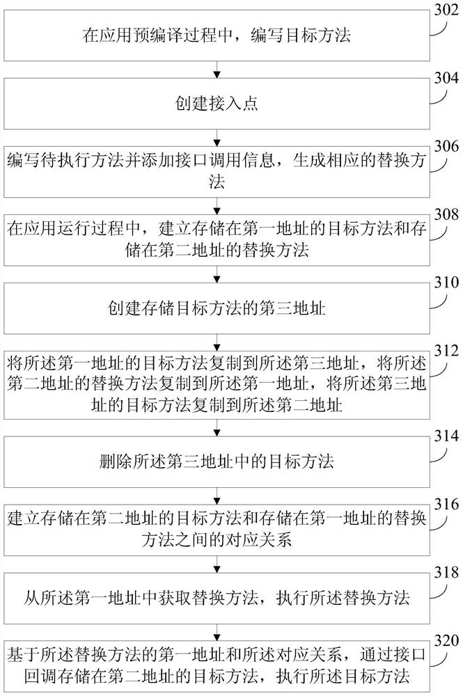 Applied function extension method, device, terminal equipment and storage medium