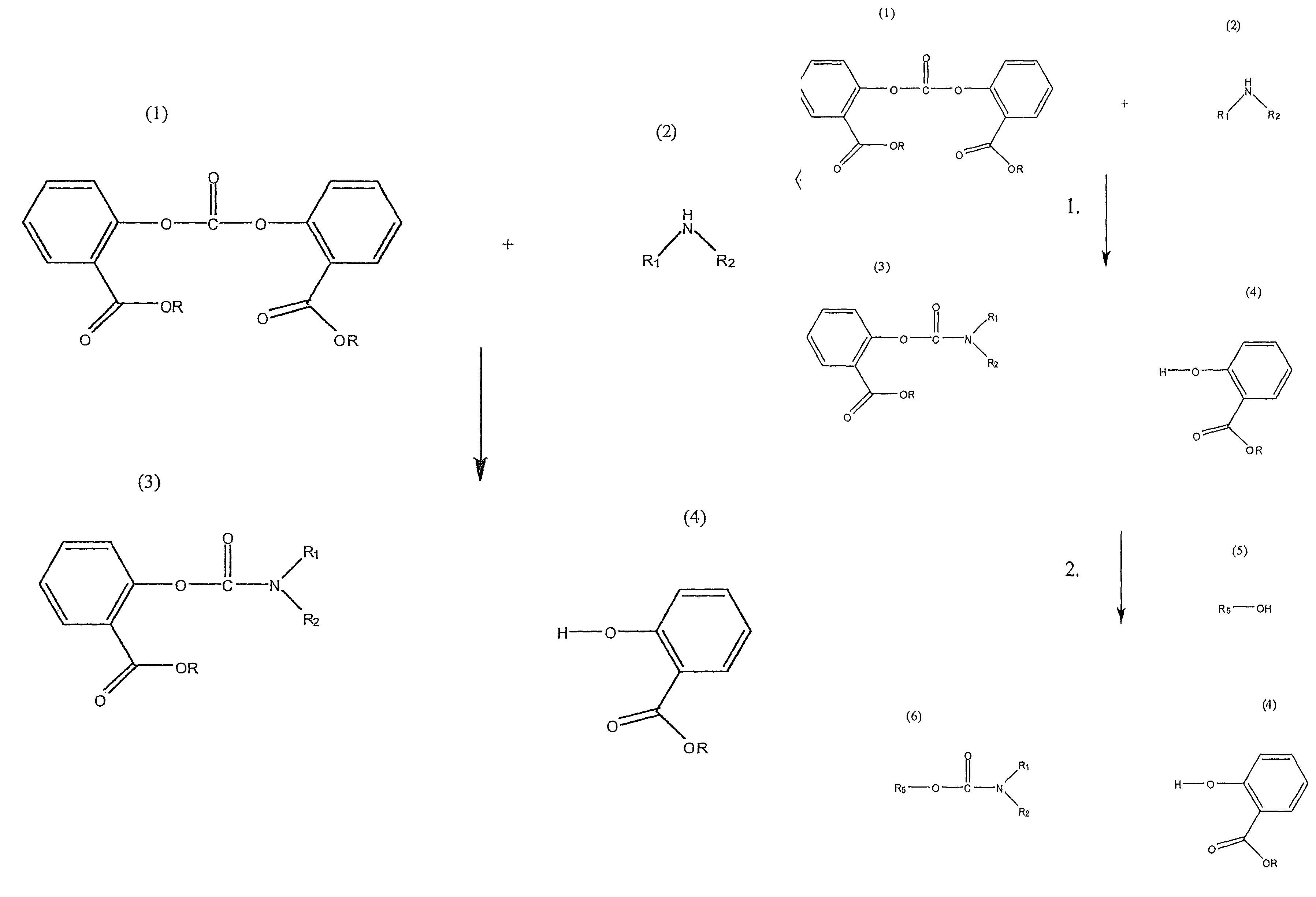 Method for making carbamates, ureas and isocyanates