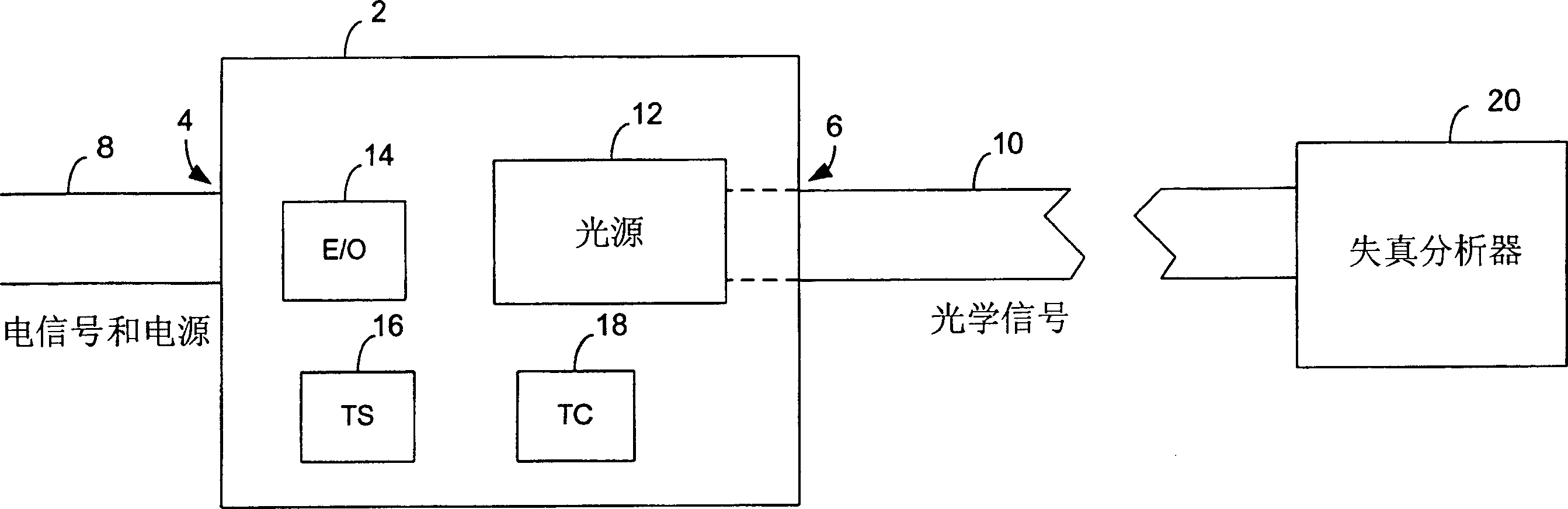 Method and apparatus for distortion control for optical transmitters