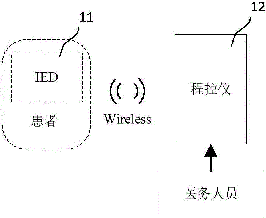 Remote auxiliary system of medical device