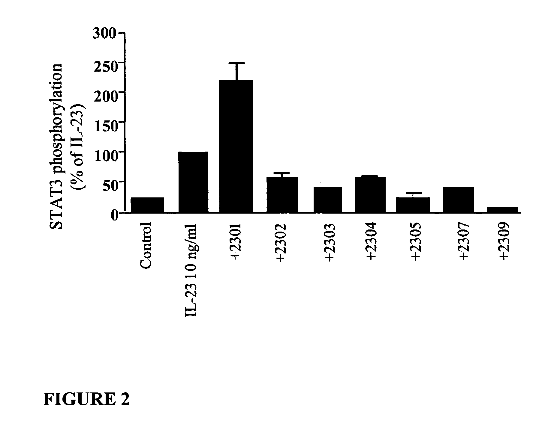 Il-23 receptor antagonists and uses thereof