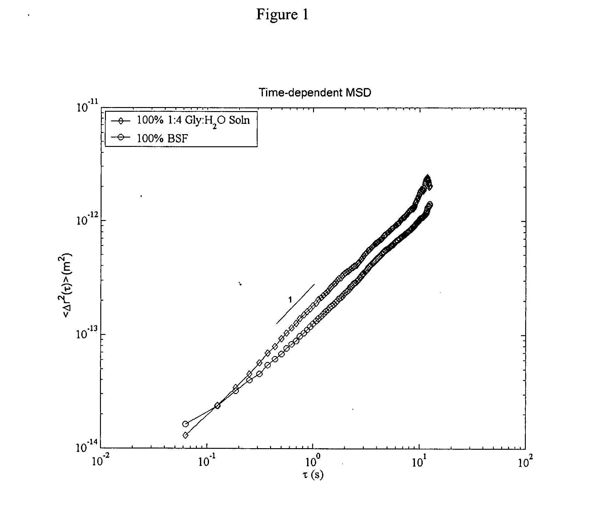 Compositions and methods for viscosupplementation