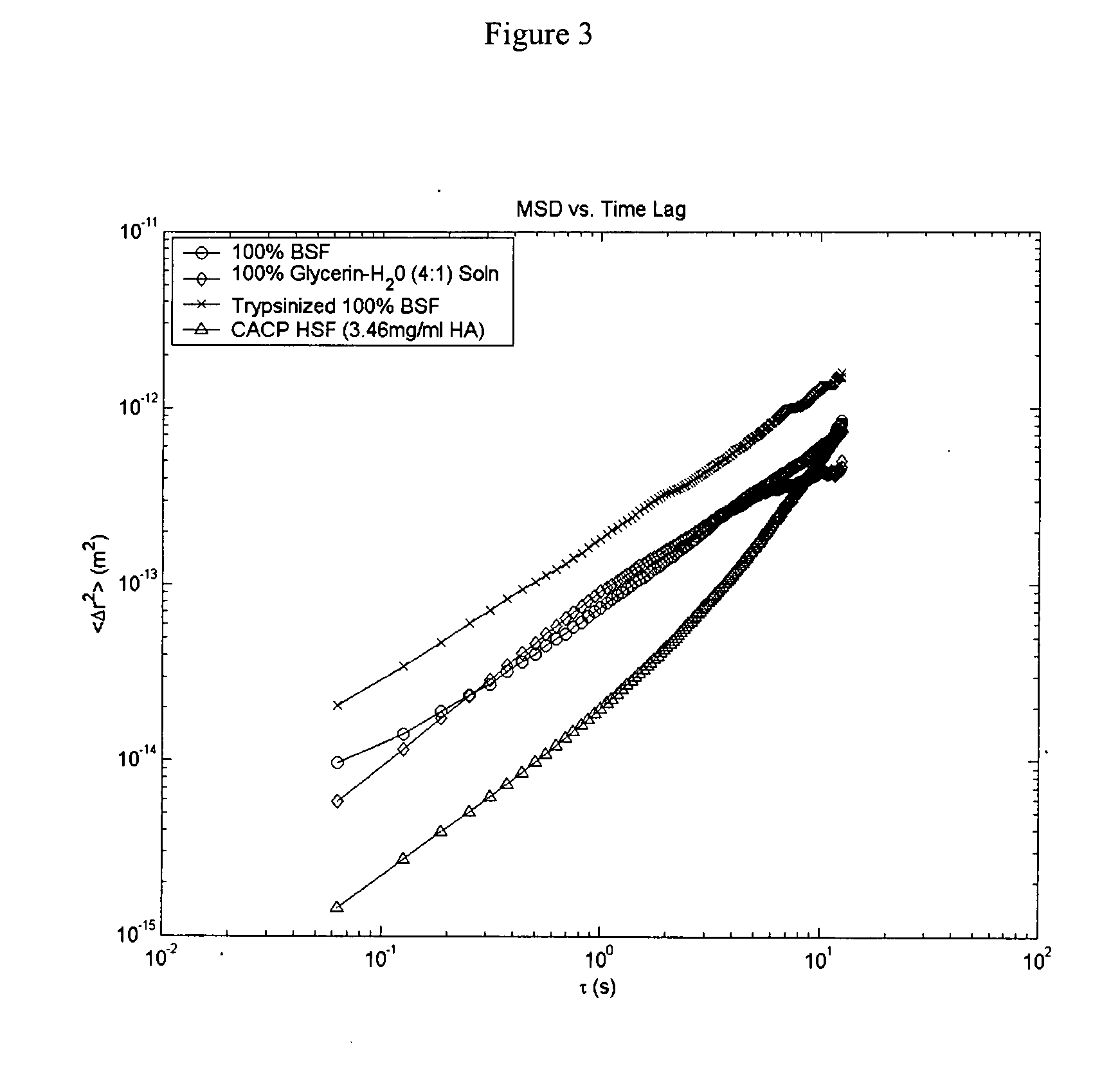 Compositions and methods for viscosupplementation